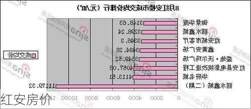 红安房价-第2张图片-七天装修网