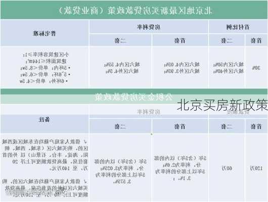 北京买房新政策-第2张图片-七天装修网