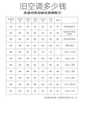 旧空调多少钱-第1张图片-七天装修网