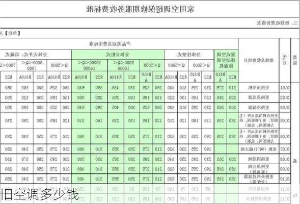 旧空调多少钱-第2张图片-七天装修网