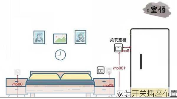 家装开关插座布置