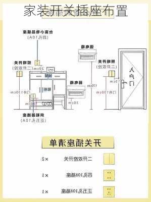 家装开关插座布置-第2张图片-七天装修网