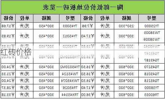 红砖价格-第1张图片-七天装修网