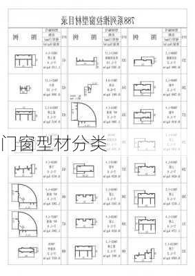 门窗型材分类-第2张图片-七天装修网