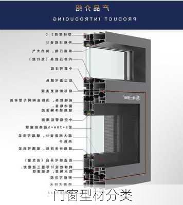 门窗型材分类