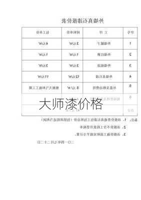 大师漆价格-第1张图片-七天装修网