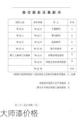 大师漆价格-第2张图片-七天装修网