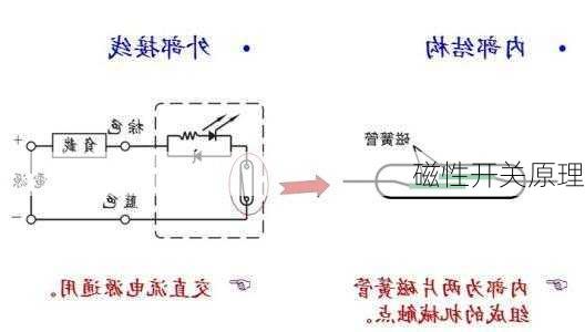 磁性开关原理-第2张图片-七天装修网