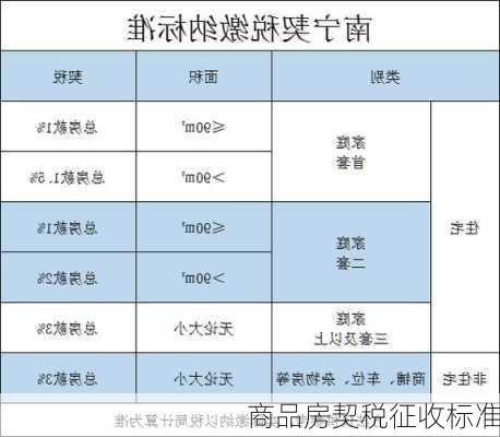 商品房契税征收标准-第1张图片-七天装修网