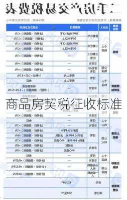 商品房契税征收标准-第3张图片-七天装修网