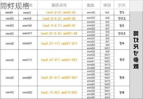 筒灯规格-第1张图片-七天装修网