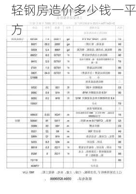 轻钢房造价多少钱一平方-第1张图片-七天装修网