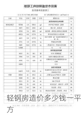 轻钢房造价多少钱一平方-第2张图片-七天装修网