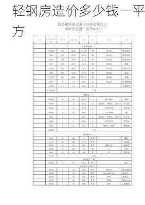 轻钢房造价多少钱一平方-第3张图片-七天装修网