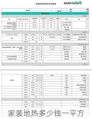 家装地热多少钱一平方-第3张图片-七天装修网