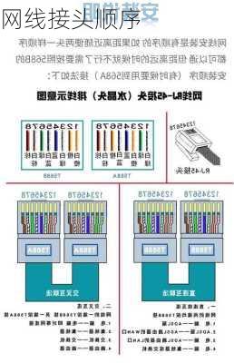 网线接头顺序-第2张图片-七天装修网