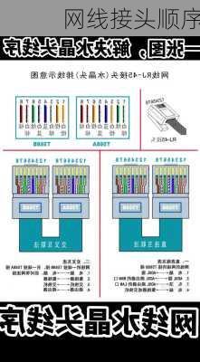 网线接头顺序-第3张图片-七天装修网