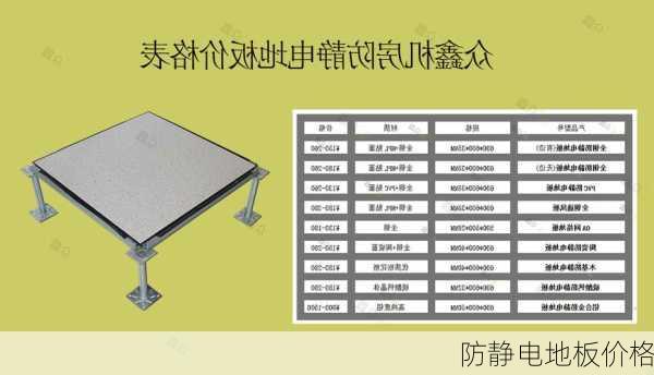 防静电地板价格-第3张图片-七天装修网