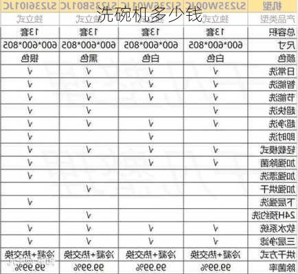 洗碗机多少钱-第2张图片-七天装修网