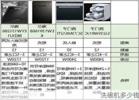 洗碗机多少钱-第3张图片-七天装修网