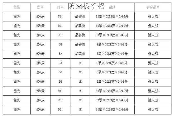 防火板价格-第2张图片-七天装修网