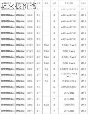 防火板价格-第1张图片-七天装修网