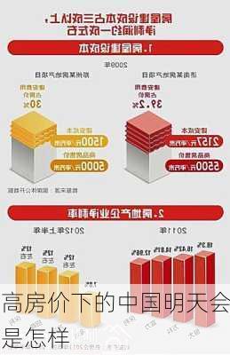 高房价下的中国明天会是怎样-第1张图片-七天装修网