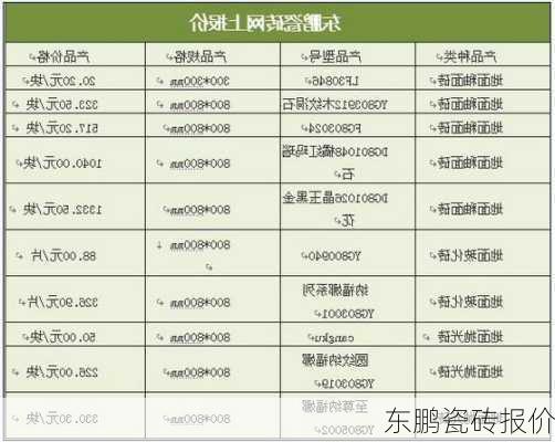 东鹏瓷砖报价-第1张图片-七天装修网