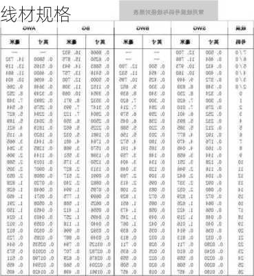 线材规格-第2张图片-七天装修网