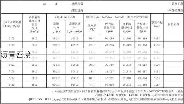 沥青密度-第2张图片-七天装修网