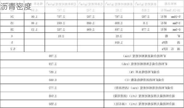 沥青密度-第1张图片-七天装修网