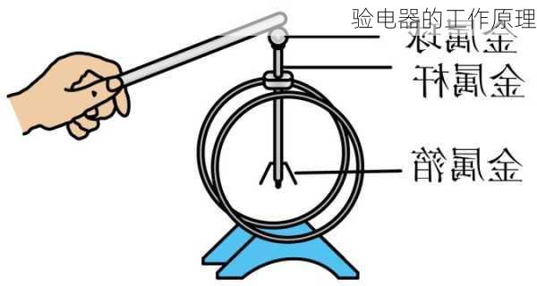 验电器的工作原理-第2张图片-七天装修网