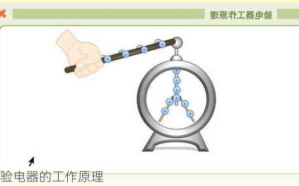 验电器的工作原理-第3张图片-七天装修网