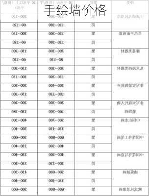 手绘墙价格-第1张图片-七天装修网