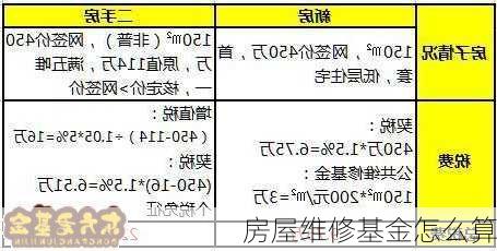 房屋维修基金怎么算