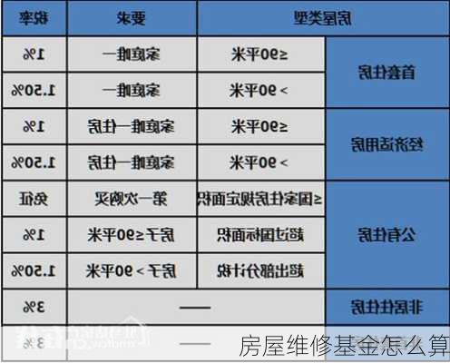 房屋维修基金怎么算-第2张图片-七天装修网