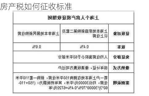 房产税如何征收标准-第1张图片-七天装修网