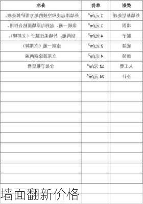 墙面翻新价格-第2张图片-七天装修网