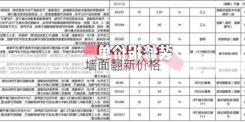 墙面翻新价格-第3张图片-七天装修网