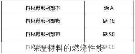 保温材料的燃烧性能-第3张图片-七天装修网