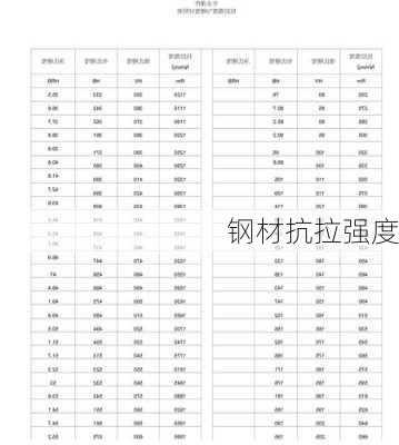 钢材抗拉强度-第3张图片-七天装修网