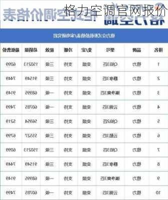 格力空调官网报价-第1张图片-七天装修网