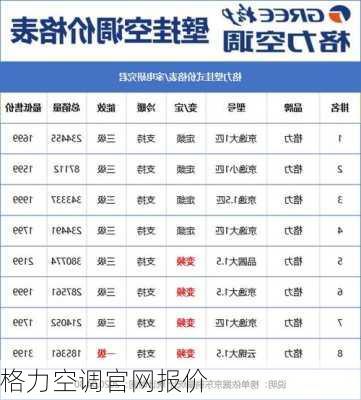 格力空调官网报价-第2张图片-七天装修网