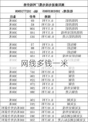 网线多钱一米-第2张图片-七天装修网