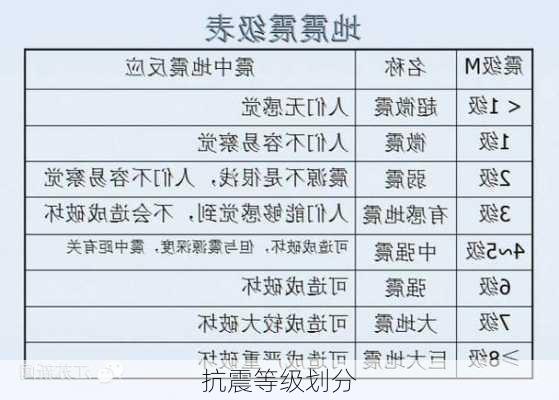 抗震等级划分-第3张图片-七天装修网