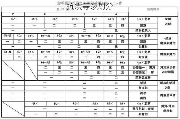 抗震等级划分-第1张图片-七天装修网