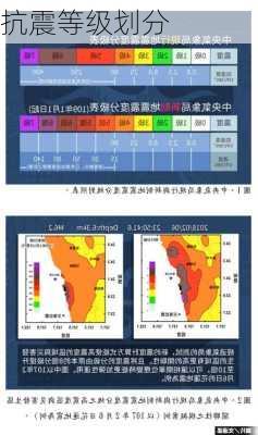 抗震等级划分-第2张图片-七天装修网