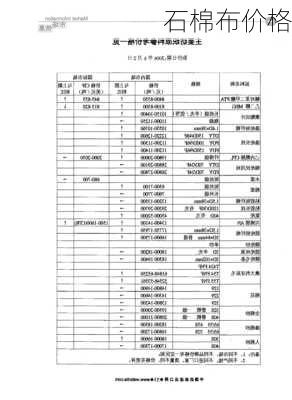 石棉布价格-第3张图片-七天装修网