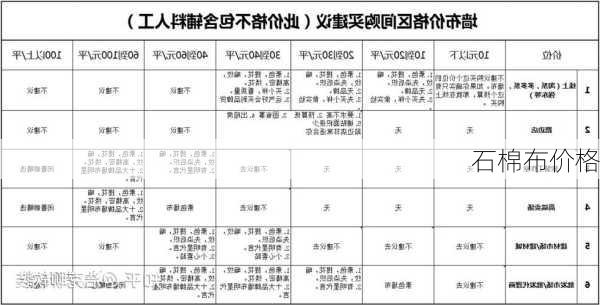 石棉布价格-第2张图片-七天装修网