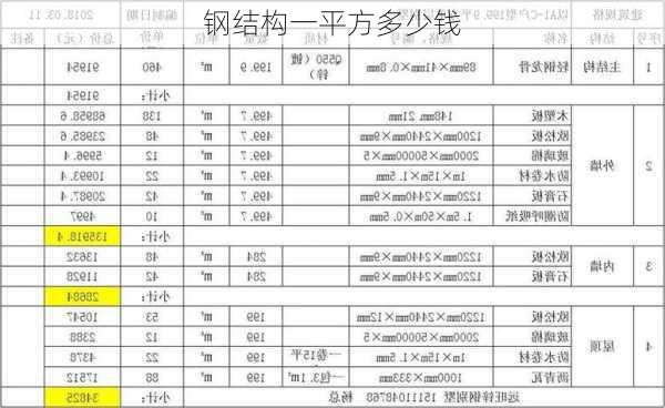 钢结构一平方多少钱